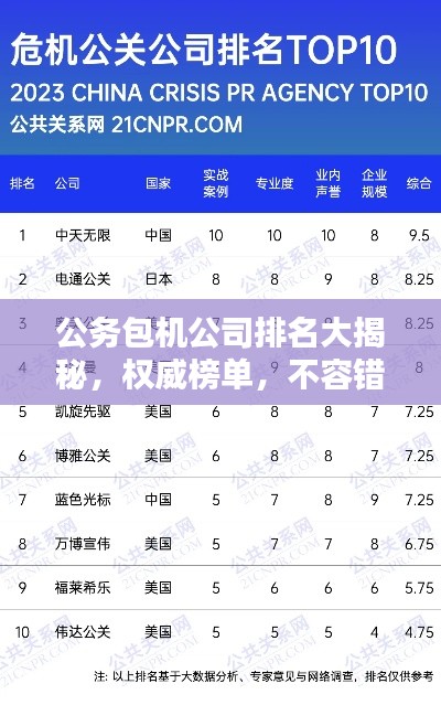 公务包机公司排名大揭秘，权威榜单，不容错过！