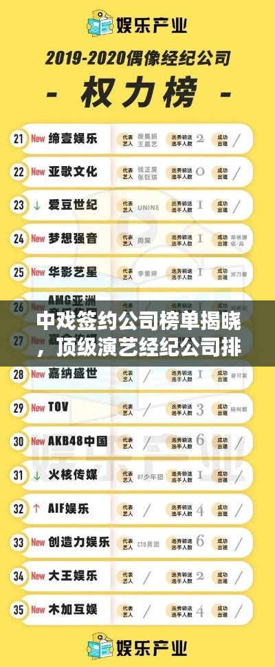 中戏签约公司榜单揭晓，顶级演艺经纪公司排名大揭秘！