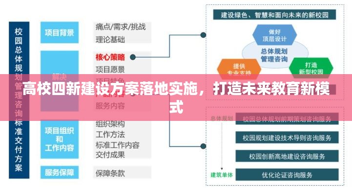 高校四新建设方案落地实施，打造未来教育新模式