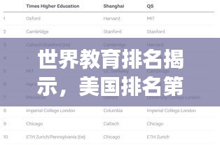 世界教育排名揭示，美国排名第44位，教育强国地位如何解读？
