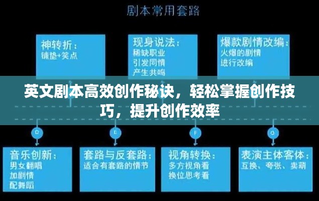 英文剧本高效创作秘诀，轻松掌握创作技巧，提升创作效率