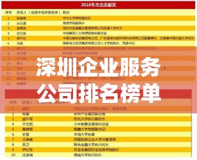 深圳企业服务公司排名榜单揭晓！