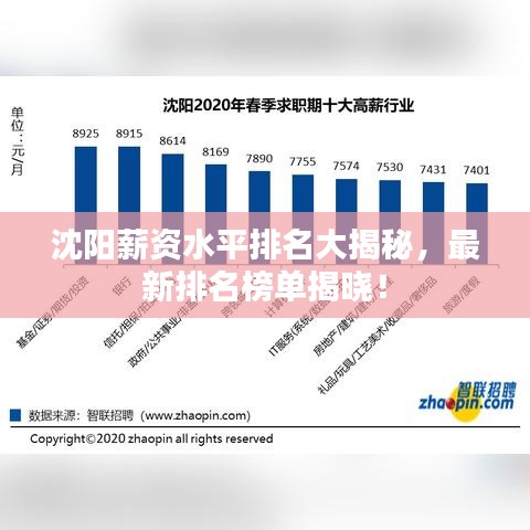 沈阳薪资水平排名大揭秘，最新排名榜单揭晓！