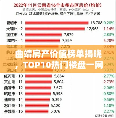 曲靖房产价值榜单揭晓，TOP10热门楼盘一网打尽