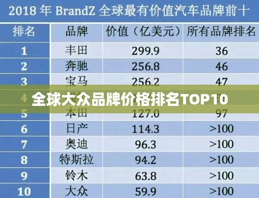 全球大众品牌价格排名TOP10