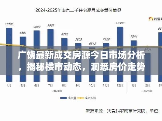 广饶最新成交房源今日市场分析，揭秘楼市动态，洞悉房价走势