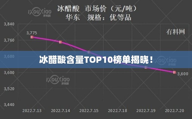 冰醋酸含量TOP10榜单揭晓！