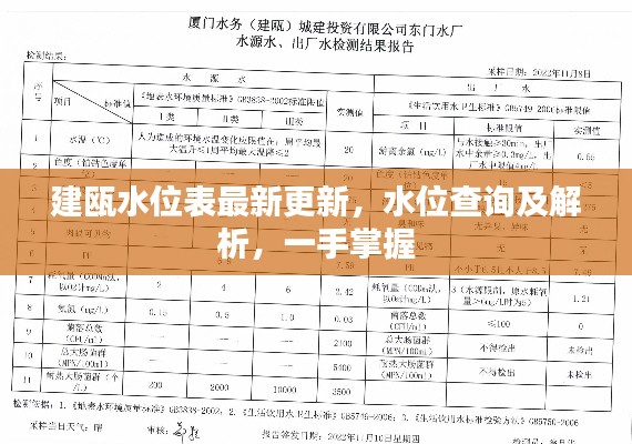 建瓯水位表最新更新，水位查询及解析，一手掌握