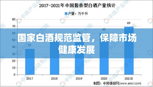 国家白酒规范监管，保障市场健康发展