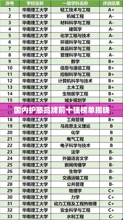 国内护膝品牌前十强榜单揭晓