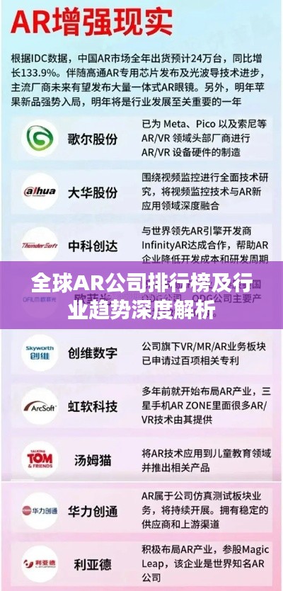全球AR公司排行榜及行业趋势深度解析