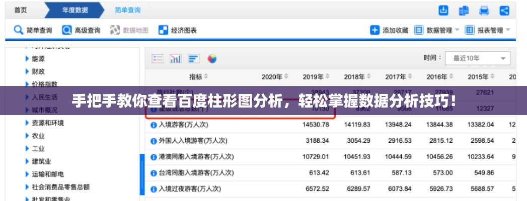 手把手教你查看百度柱形图分析，轻松掌握数据分析技巧！