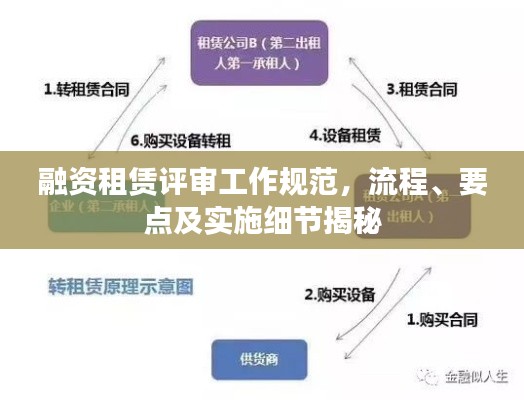 融资租赁评审工作规范，流程、要点及实施细节揭秘