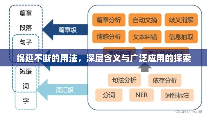绵延不断的用法，深层含义与广泛应用的探索