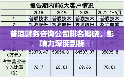 普洱财务咨询公司排名揭晓，影响力深度剖析
