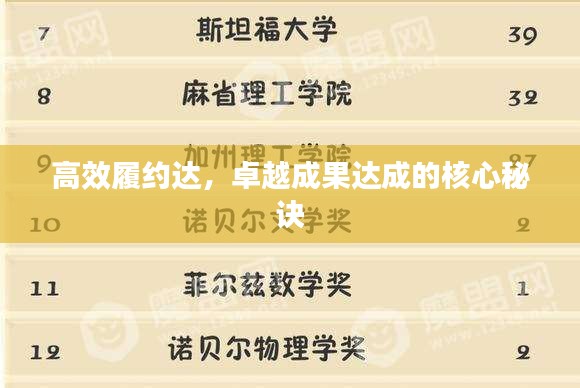 高效履约达，卓越成果达成的核心秘诀