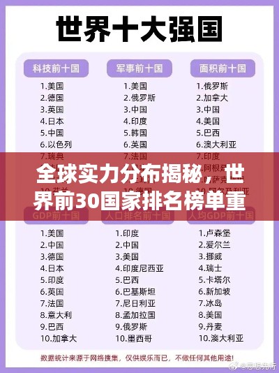 全球实力分布揭秘，世界前30国家排名榜单重磅出炉！
