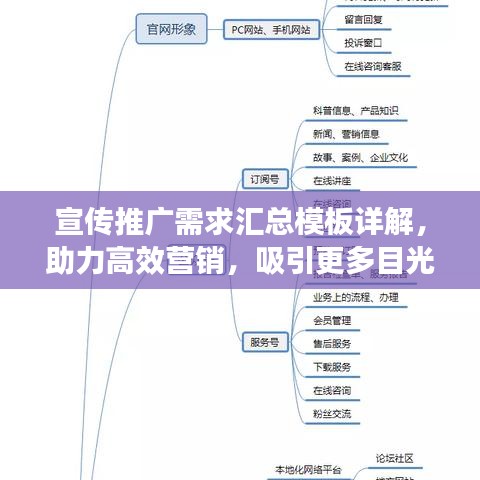 宣传推广需求汇总模板详解，助力高效营销，吸引更多目光！