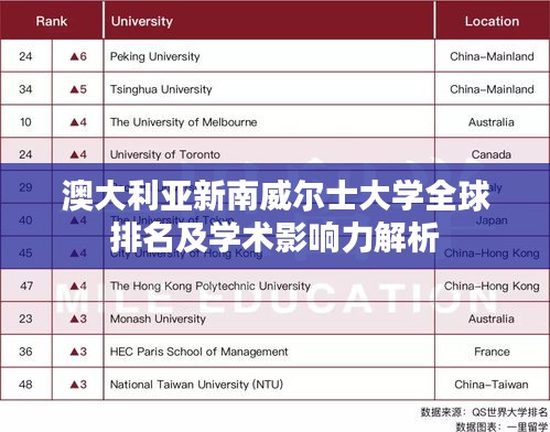 澳大利亚新南威尔士大学全球排名及学术影响力解析