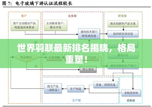 世界羽联最新排名揭晓，格局重塑！