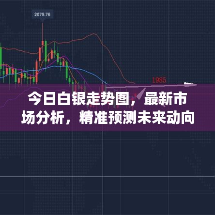 今日白银走势图，最新市场分析，精准预测未来动向