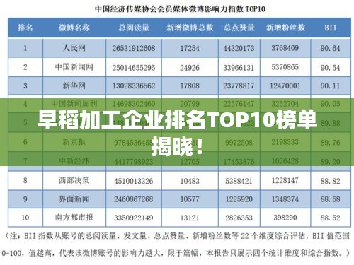 早稻加工企业排名TOP10榜单揭晓！