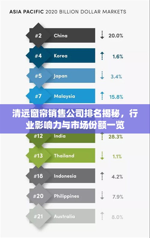 清远窗帘销售公司排名揭秘，行业影响力与市场份额一览