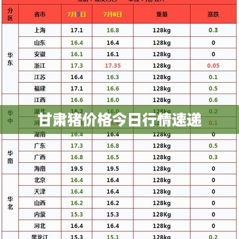 甘肃猪价格今日行情速递