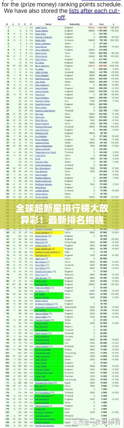 全球超新星排行榜大放异彩！最新排名揭晓
