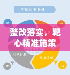 整改落实，靶心精准施策，直击问题核心，打造卓越执行方案