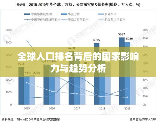 全球人口排名背后的国家影响力与趋势分析