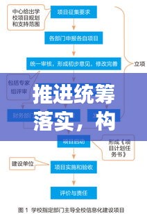 推进统筹落实，构建高效协同实践之路
