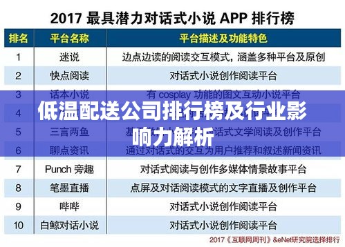 低温配送公司排行榜及行业影响力解析