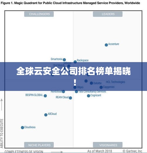 全球云安全公司排名榜单揭晓！