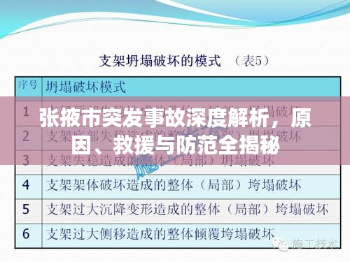 张掖市突发事故深度解析，原因、救援与防范全揭秘