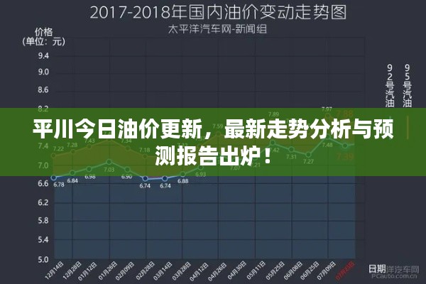 平川今日油价更新，最新走势分析与预测报告出炉！