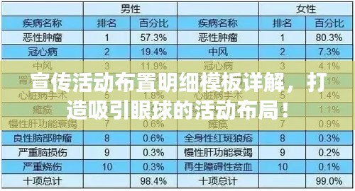 宣传活动布置明细模板详解，打造吸引眼球的活动布局！