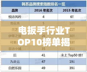 电扳手行业TOP10榜单揭秘，行业精英品牌悉数呈现