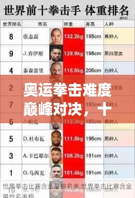 奥运拳击难度巅峰对决，十大超强挑战榜单！