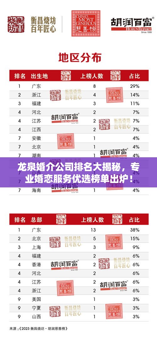 龙泉婚介公司排名大揭秘，专业婚恋服务优选榜单出炉！