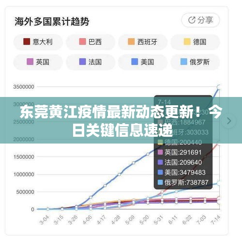 东莞黄江疫情最新动态更新！今日关键信息速递