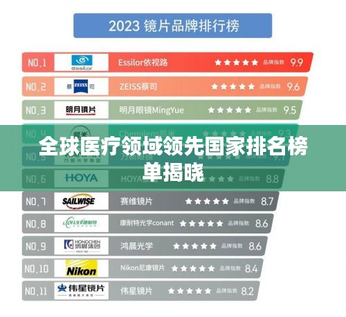 全球医疗领域领先国家排名榜单揭晓