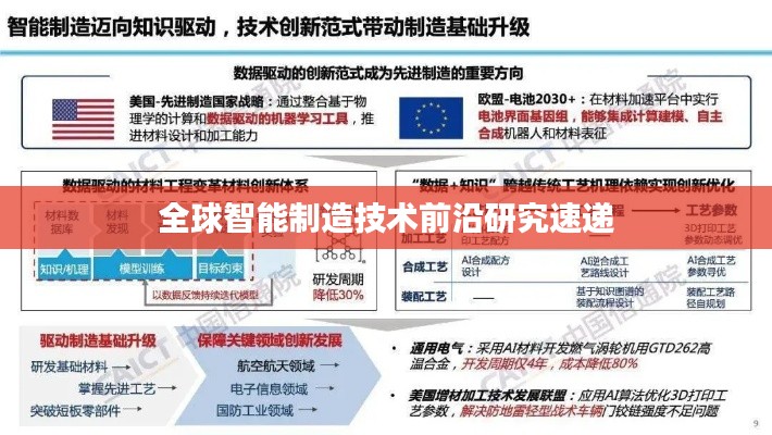 全球智能制造技术前沿研究速递