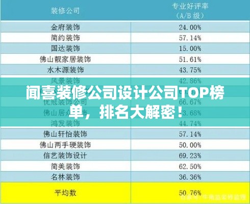 闻喜装修公司设计公司TOP榜单，排名大解密！