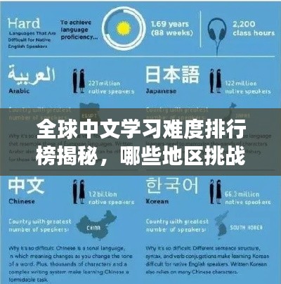 全球中文学习难度排行榜揭秘，哪些地区挑战最大？