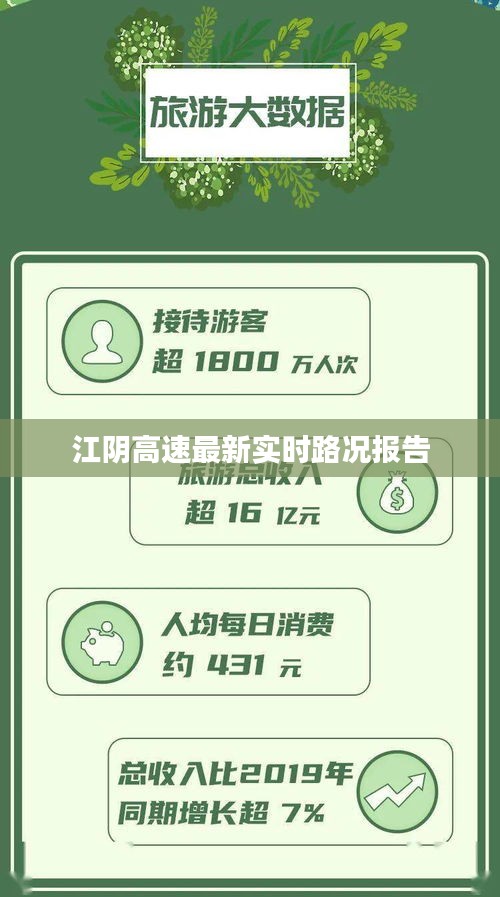 江阴高速最新实时路况报告