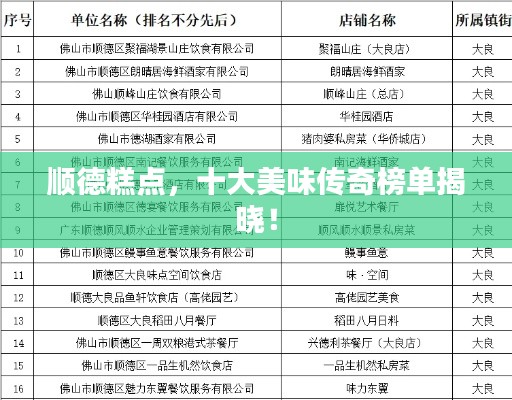 顺德糕点，十大美味传奇榜单揭晓！
