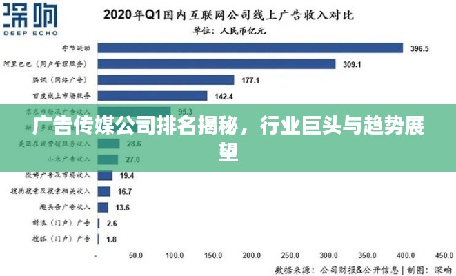广告传媒公司排名揭秘，行业巨头与趋势展望