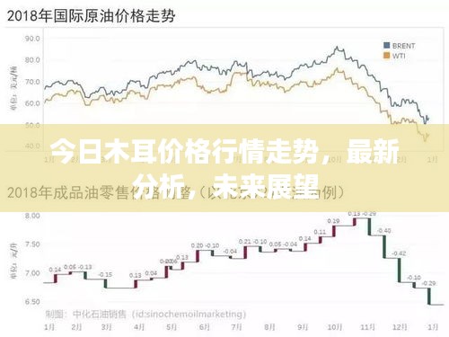 今日木耳价格行情走势，最新分析，未来展望