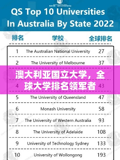 澳大利亚国立大学，全球大学排名领军者